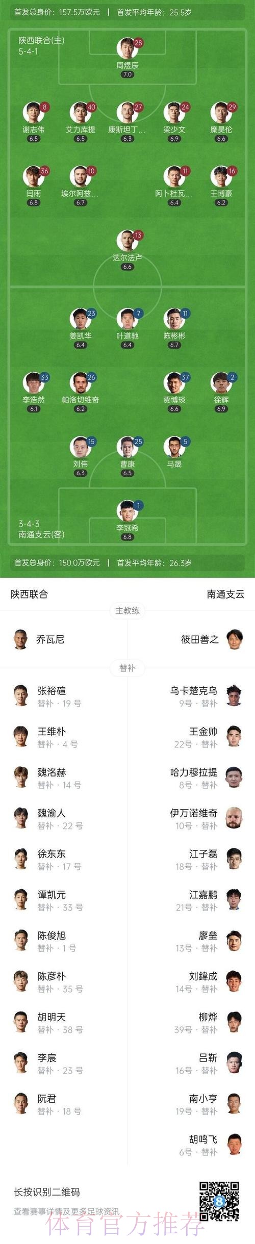 附加赛战报:梅县加时力克十人陕西 成功保级 附加赛战报:梅县加时力克十人陕西 成功保级