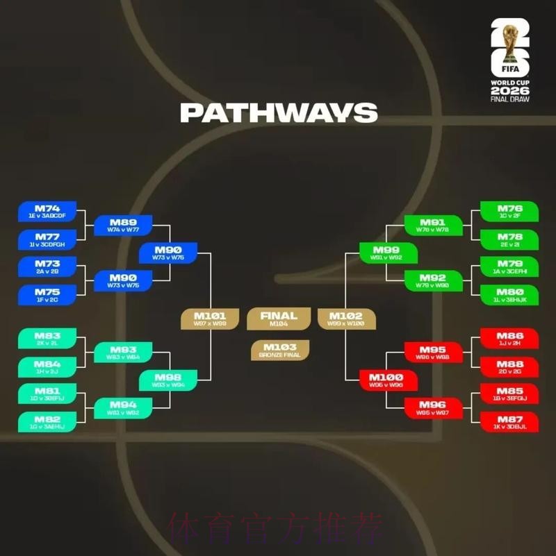 2026美加墨世界杯积分规则一览 2026美加墨世界杯积分规则一览