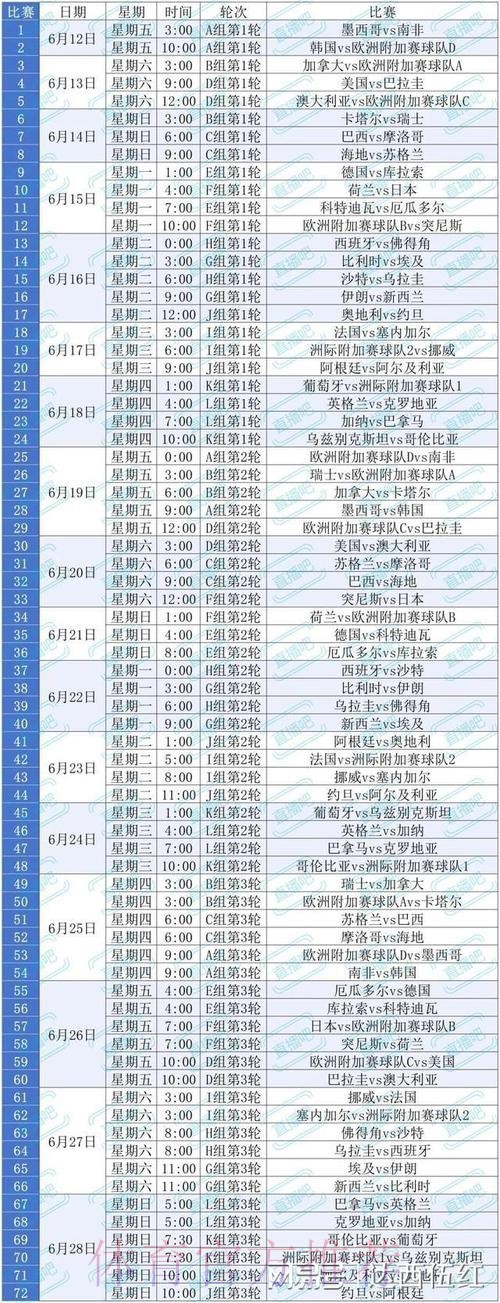 2026美加墨世界杯比分预测什么时候开始