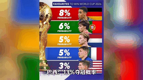 实时预测2026世界杯竞猜动态