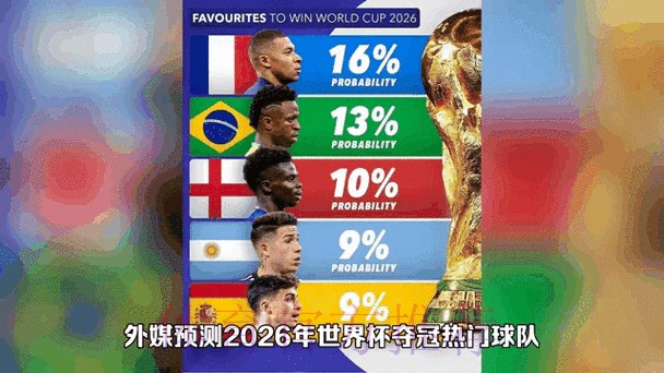 实时预测2026世界杯竞猜动态